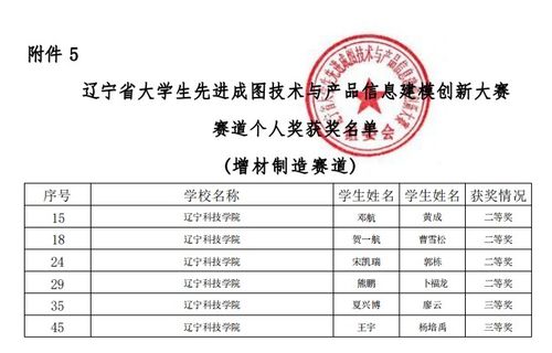 喜報 遼寧科技學院在2023年遼寧省大學生先進成圖技術與產(chǎn)品信息建模創(chuàng)新大賽中再創(chuàng)新高