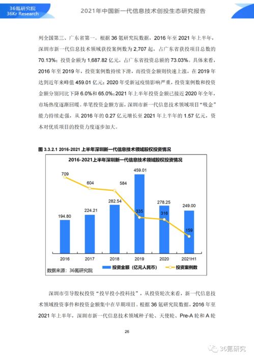 36氪研究院 2021年中國新一代信息技術創投生態研究報告